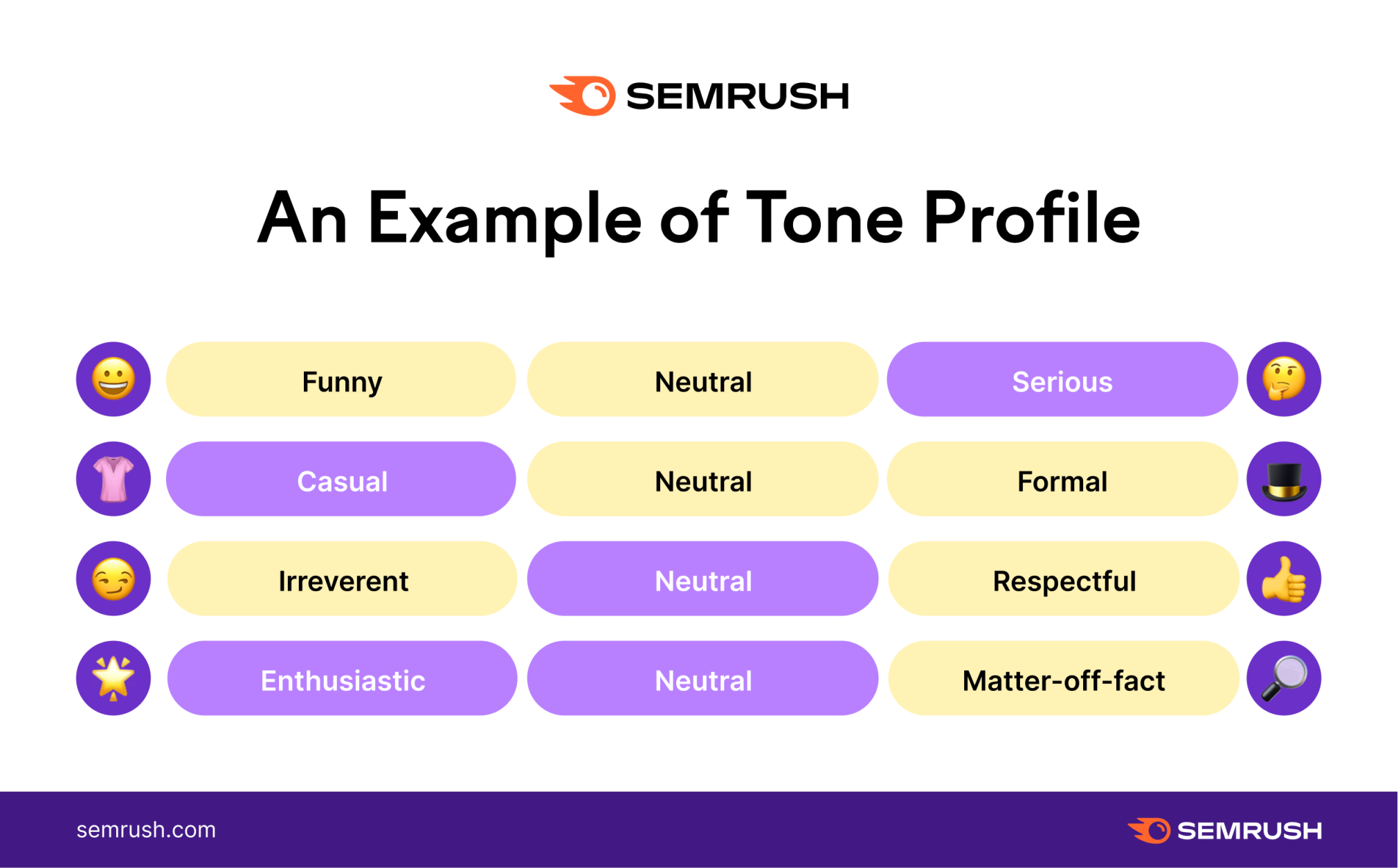 How to Define Your Brand’s Tone of Voice (+ Template)